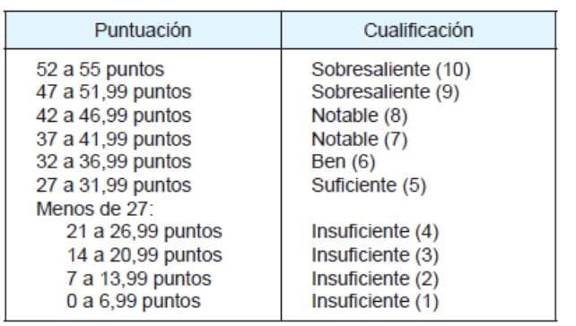 CONVOCADAS AS PROBAS PARA A OBTENCIÓN DO TÍTULO DE GRADUADO EN EDUCACIÓN SECUNDARIA NO ANO 2020. - Imagen 2