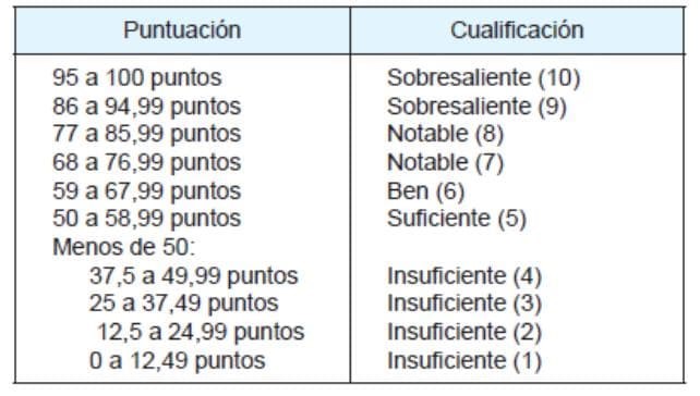 CONVOCADAS AS PROBAS PARA A OBTENCIÓN DO TÍTULO DE GRADUADO EN EDUCACIÓN SECUNDARIA NO ANO 2020. - Imagen 3