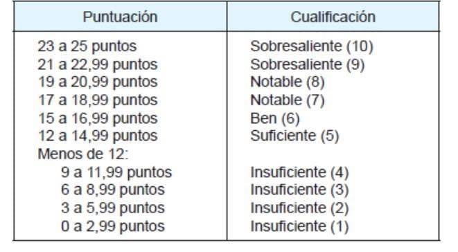 CONVOCADAS AS PROBAS PARA A OBTENCIÓN DO TÍTULO DE GRADUADO EN EDUCACIÓN SECUNDARIA NO ANO 2020. - Imagen 4