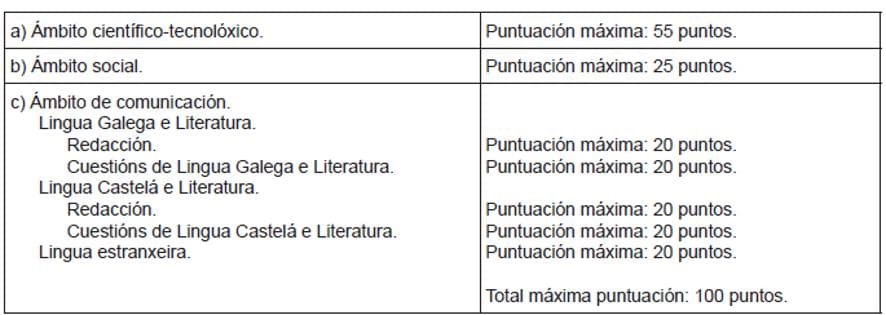 CONVOCADAS AS PROBAS PARA A OBTENCIÓN DO TÍTULO DE GRADUADO EN EDUCACIÓN SECUNDARIA NO ANO 2020. - Imagen 1